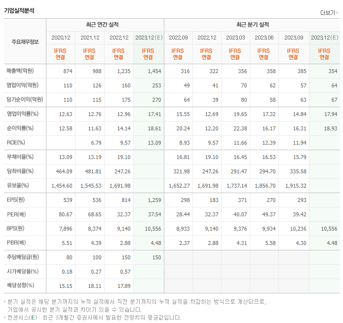 에스앤에스텍_실적자료