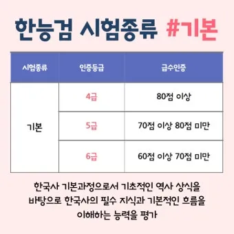 한국사능력검정시험 심화 난이도 추천교재 기출해설_2