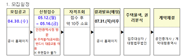 2025 인천 천원주택 총정리
