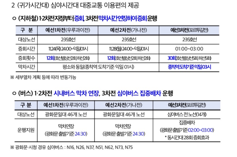 심야시간대 대중교통 이용편의 제공