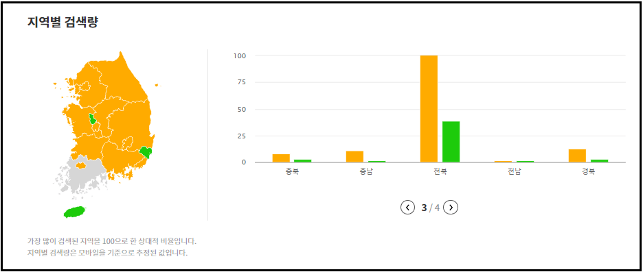 신협 정기예금 금리비교