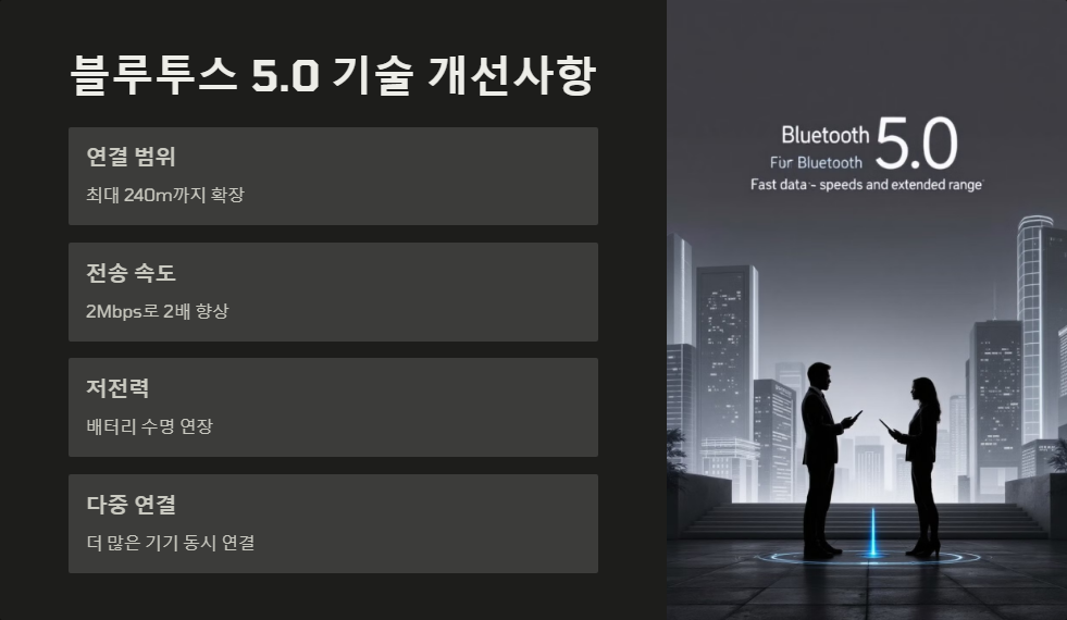 블루투스5.0