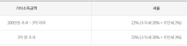 로또-당첨금-세금