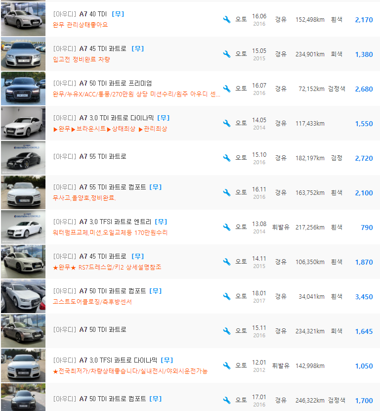 아우디 A7 등급 중고차 가격 : 790만원 ~ 3,699만원