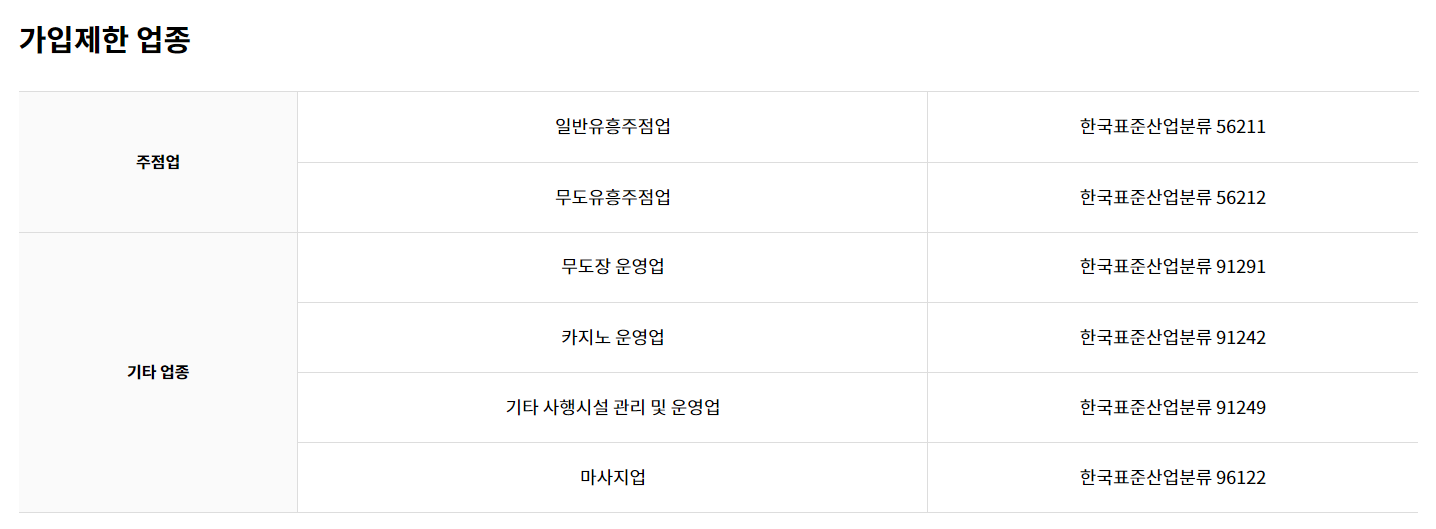 노란우산공제-폐업-해지-복지혜택-확인하기