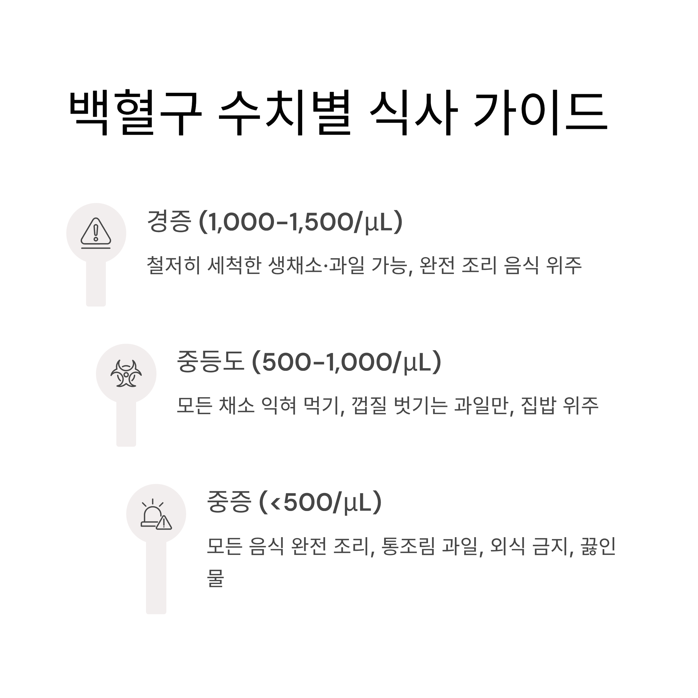 백혈구 수치별 식사 가이드