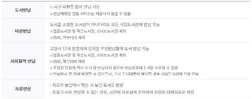 반납정보