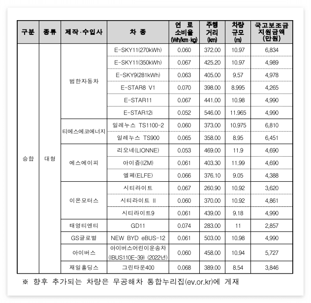 전기자동차 보조금