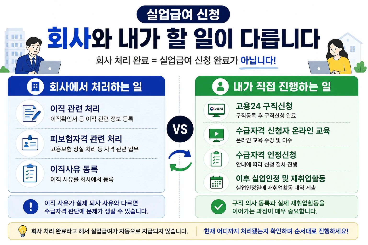 실업급여_회사와_내가할일_구분
