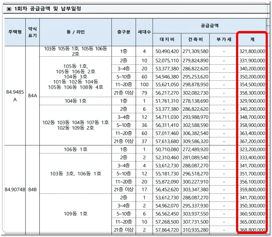 더샵 광양레이크센텀 아파트 84타입 분양가