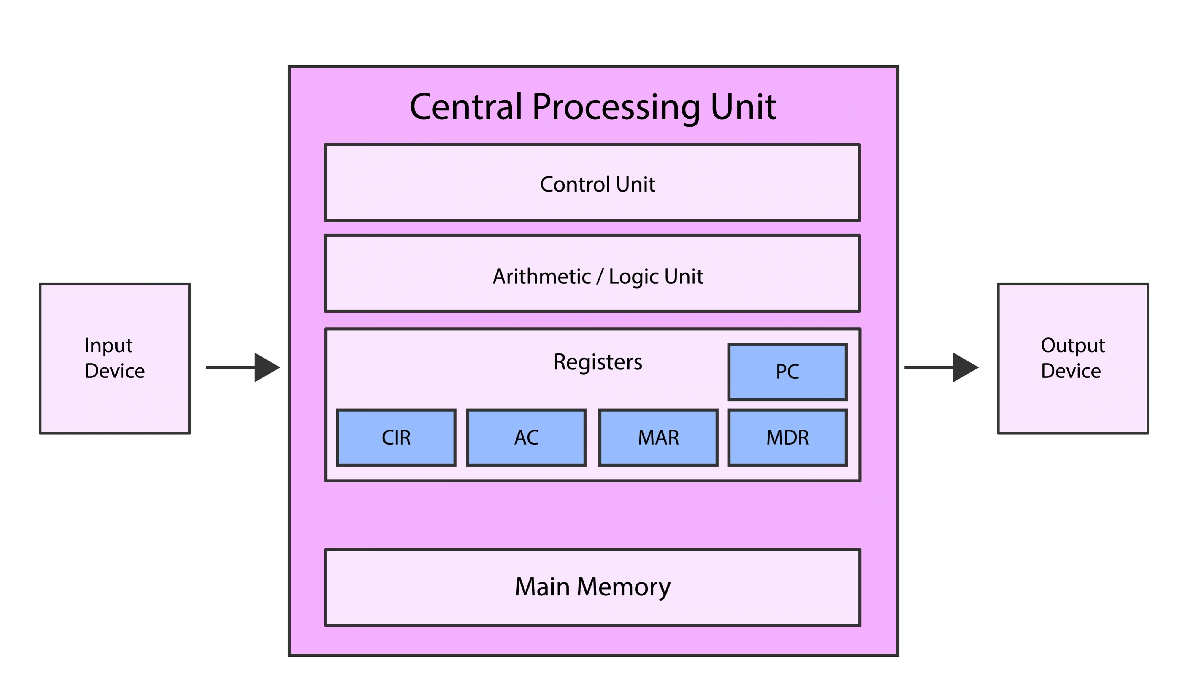 ๋ธ๋ก๊ทธ์ AI ์ฌ์ฉํ๋ ๋ฐฉ๋ฒ-TensorFlow.js ์๊ฐ