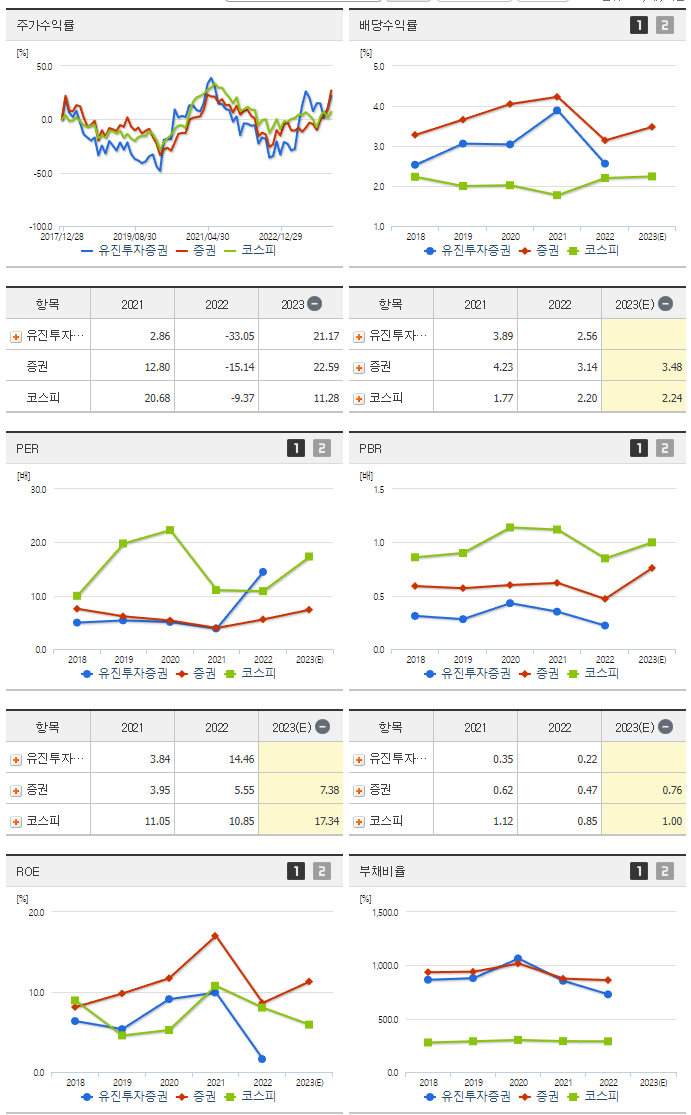 유진투자증권_섹터분석
