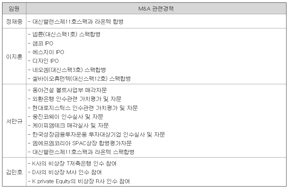 임원 M&A 및 IPO 등 관련 주요 경력사항
