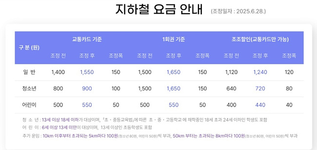 지하철 요금 안내표 사진