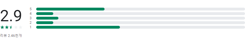학교종이, 학교안내문, 우리반 소식통&알림장