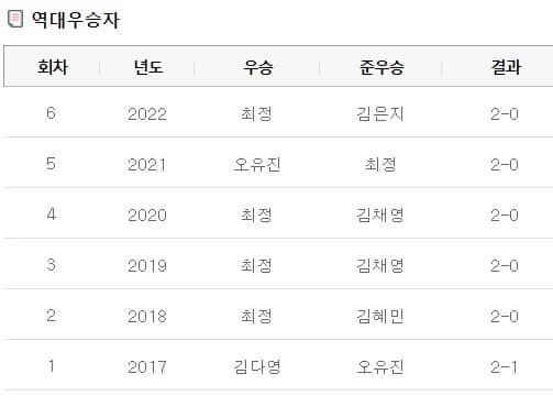 해성여자기성전우승자