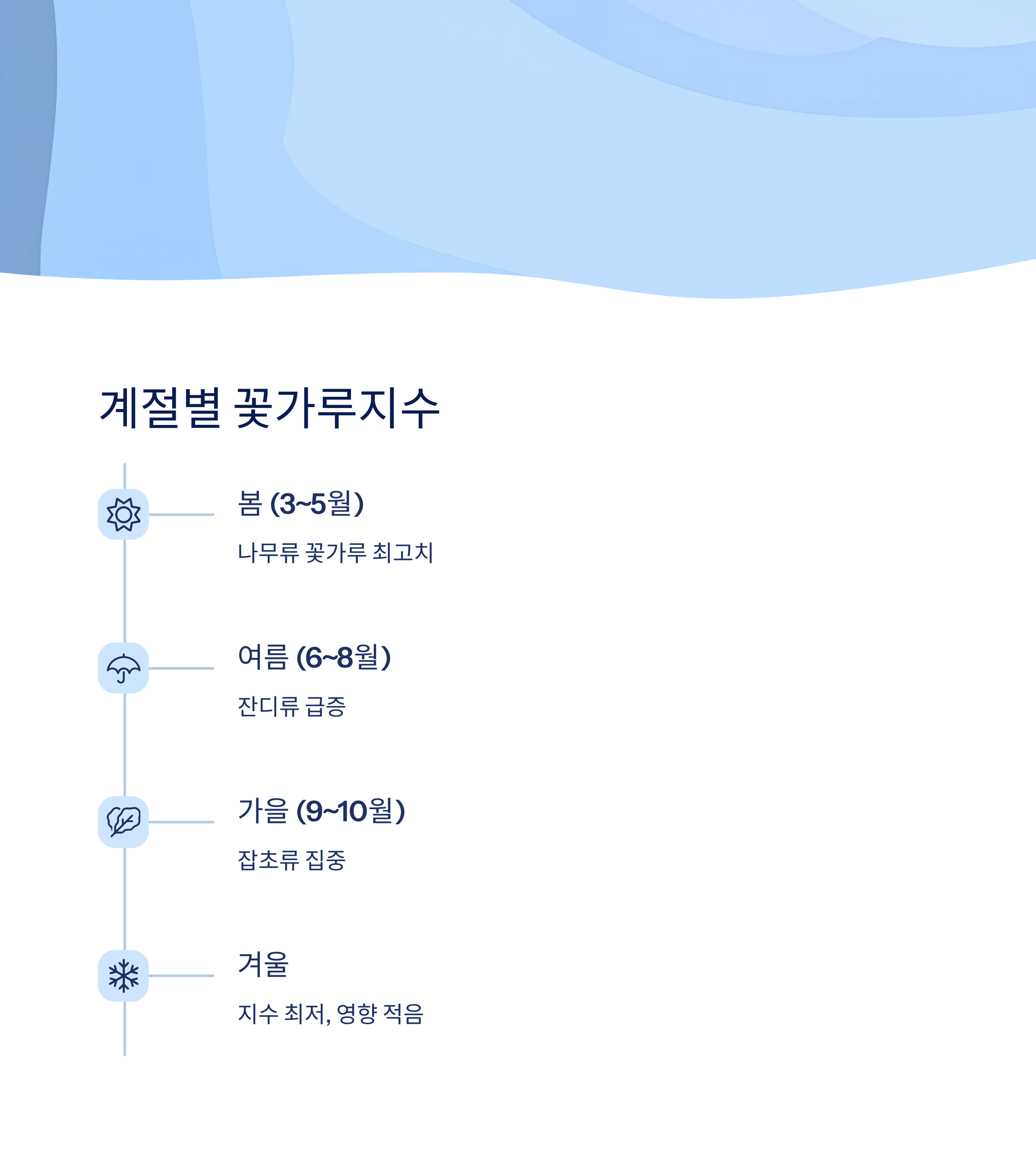 계절별 꽃가루지수 변화