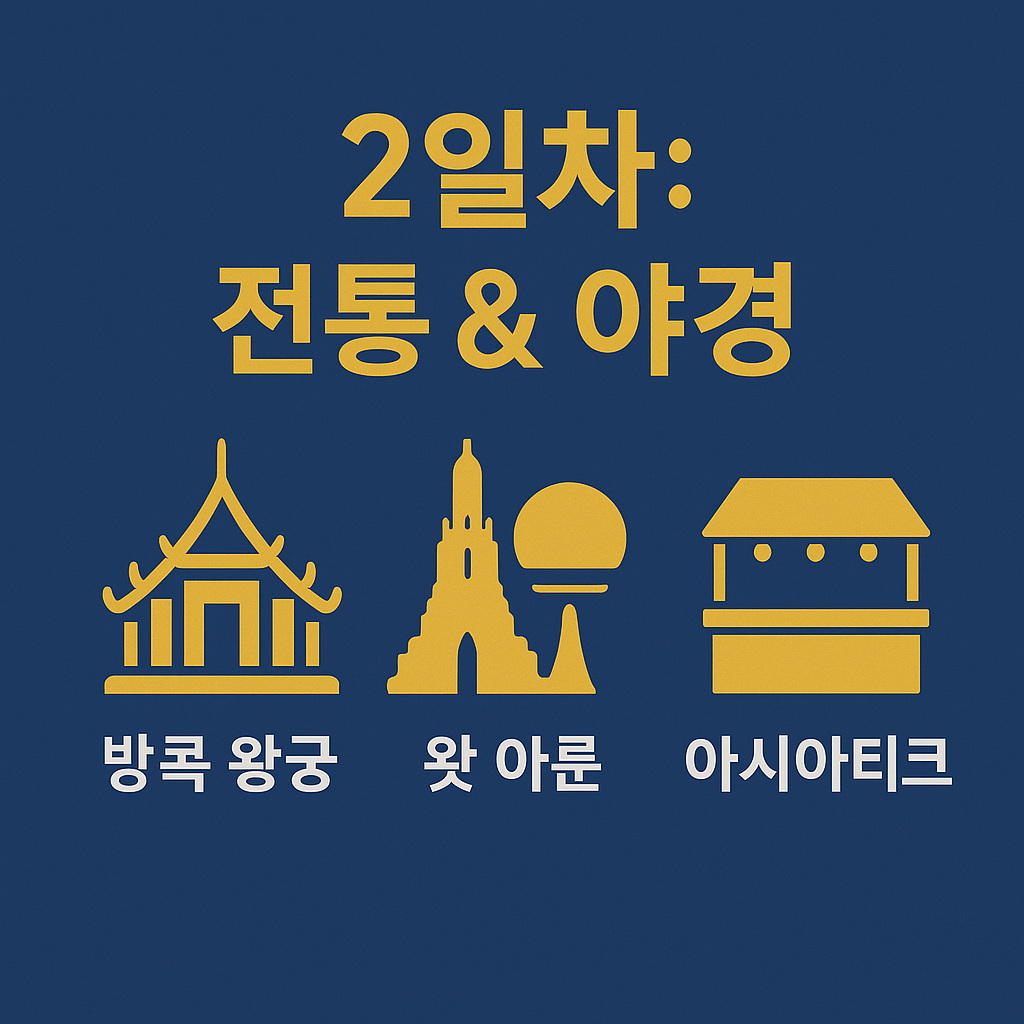방콕 여행코스 2일차 일정으로 왕궁 관광, 왓 아룬 사원 탐방, 아시아티크 야시장 방문이 포함된 전통과 야경을 동시에 즐기는 코스를 정리한 안내 이미지입니다.