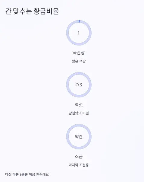 황금비율