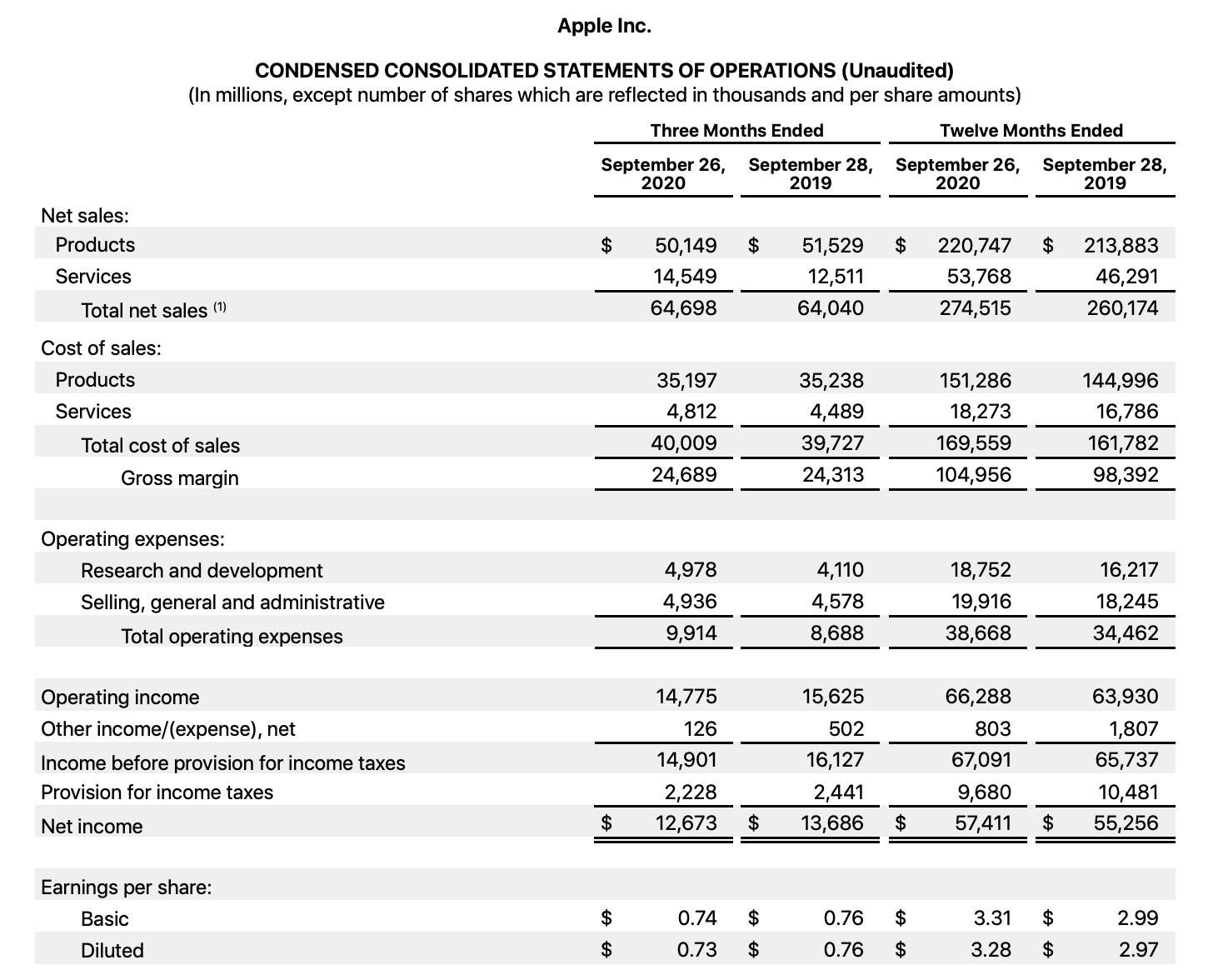 애플 3분기 실적