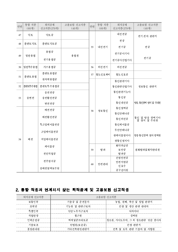 현장경력-신고직종의-인정기준