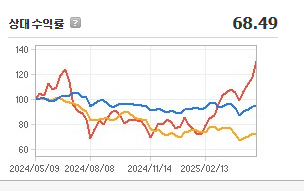 에이피알 주가 전망