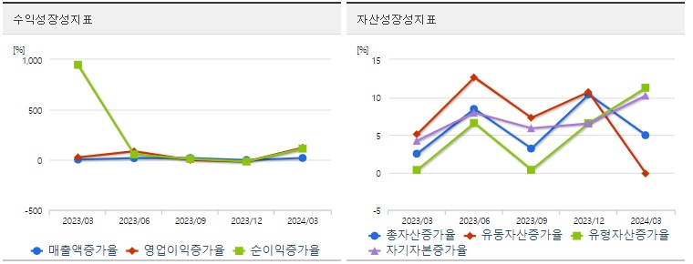 삼양식품 주가 분기 성장성