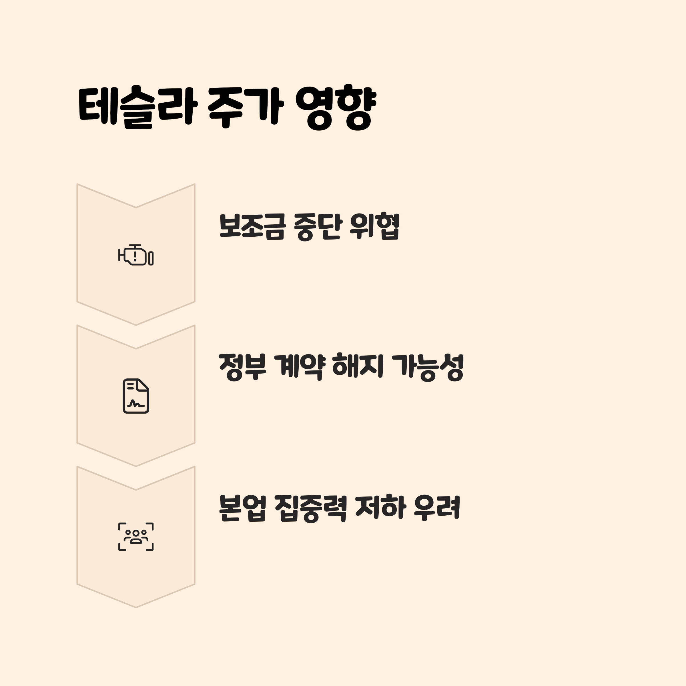 테슬라 주가에 미치는 영향