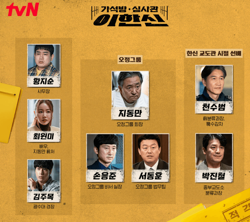 가석방 조사관 이한신 인물관계도