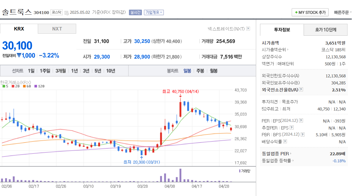 2025년 생성형 AI LLM 관련주 TOP 5 솔트룩스 한글과컴퓨터 코난테크놀로지 알체라 오픈엣지테크놀로지