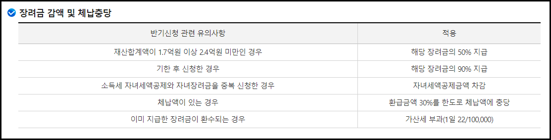 근로장려금 감액되는 경우