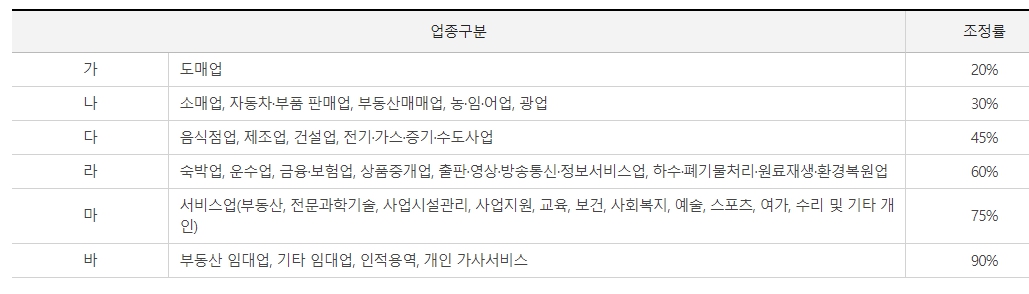 출처:국세청홈페이지