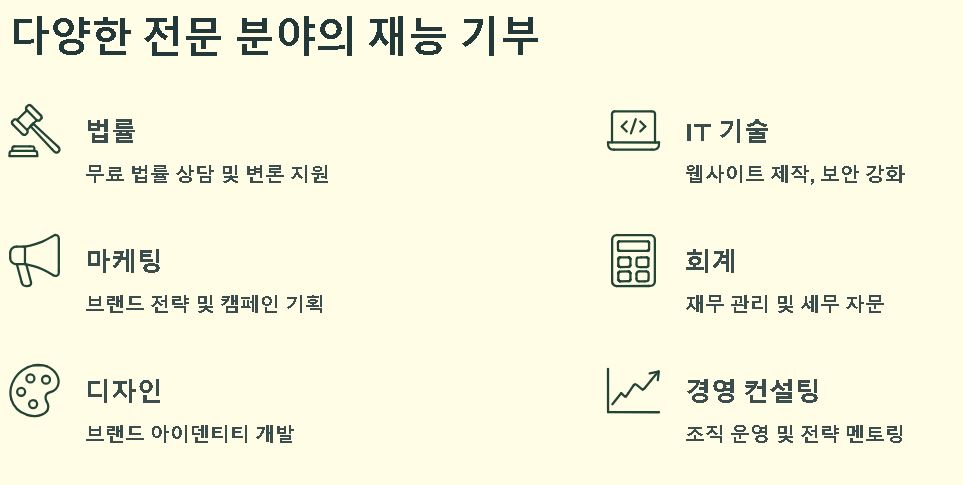 프로보노란?