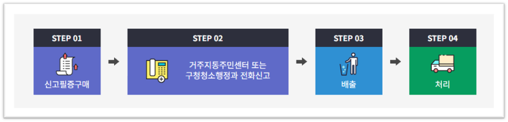 폐기물 배출 전화신청