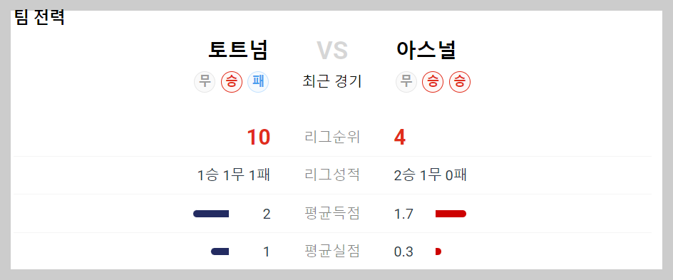 토트넘 아스널