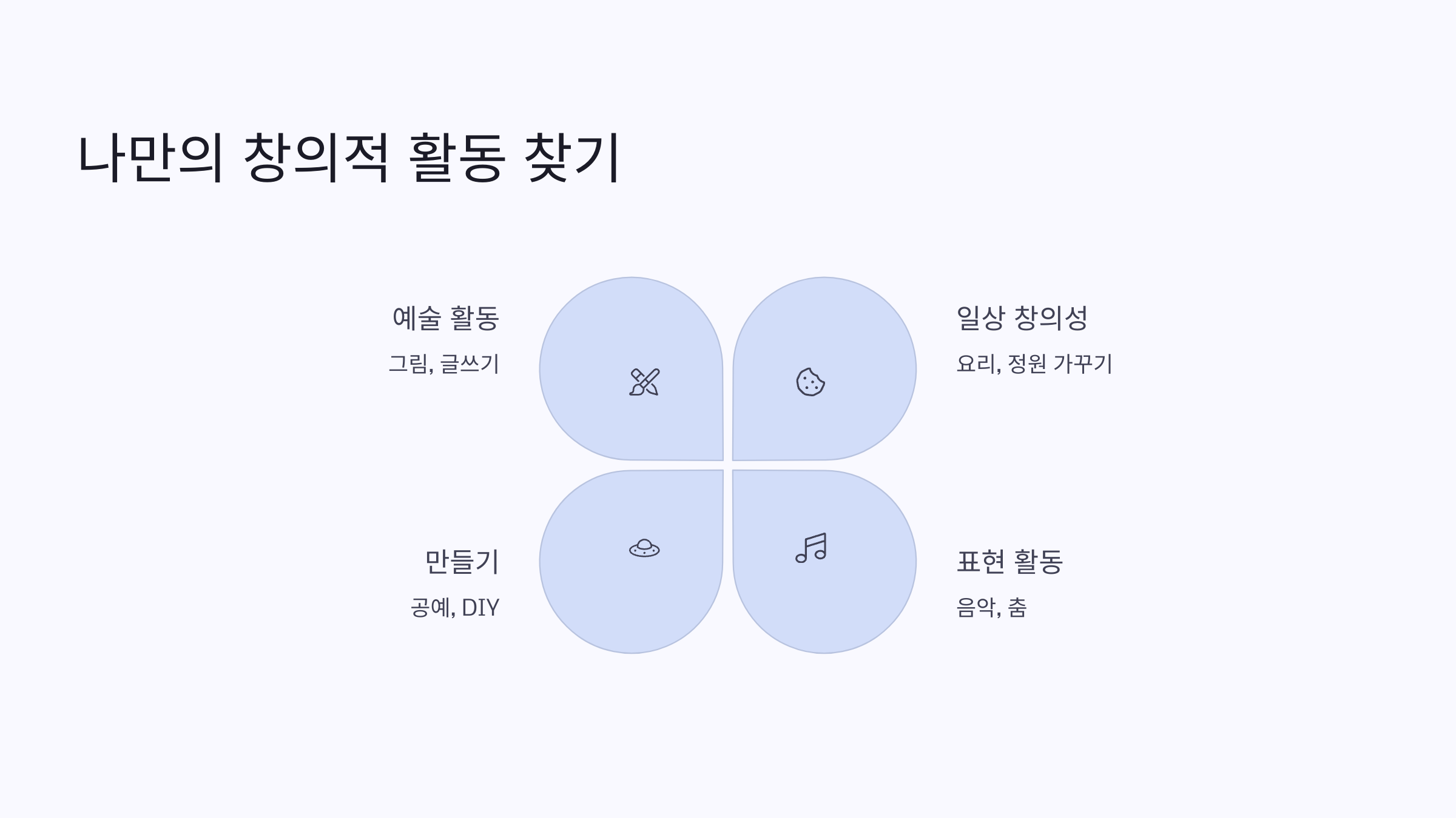 나만의 창의적인 활동 찾기