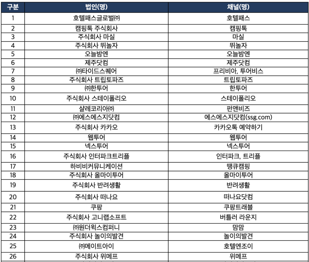 2024 숙박세일페스타 참여 업체 목록 이미지