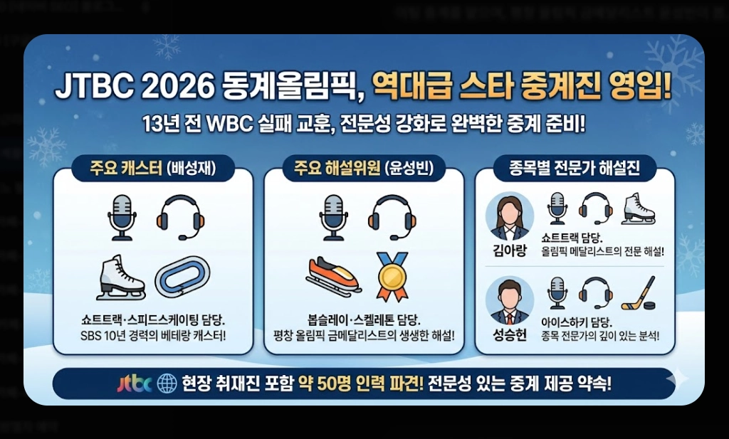 2026 동계올림픽 중계 [치지직&middot;네이버 무료] 경기 일정 및 시청 방법 완벽 가이드