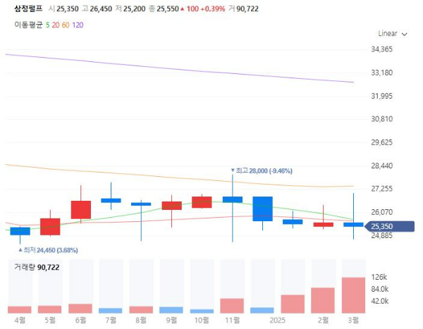 화장지관련주대장주수혜주TOP5_삼정펄프