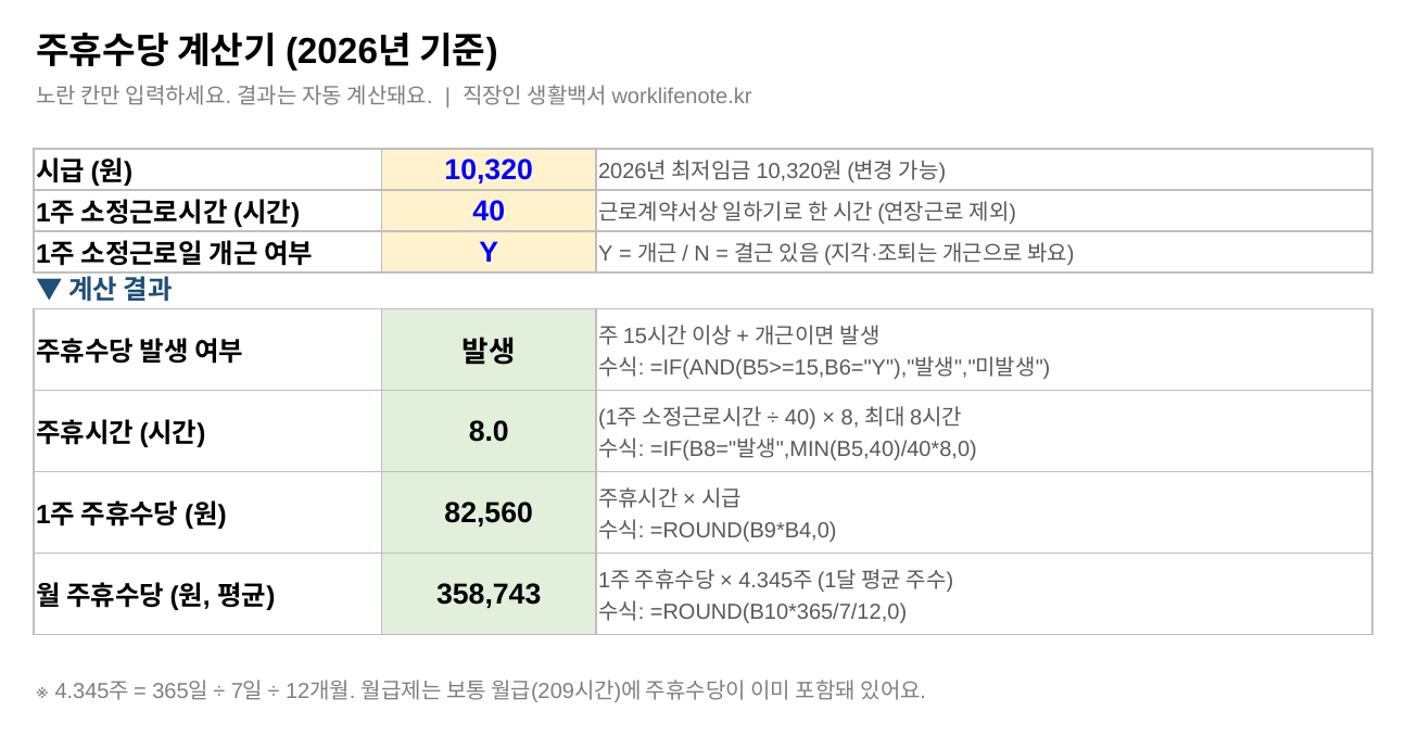 주휴수당계산기 엑셀화면