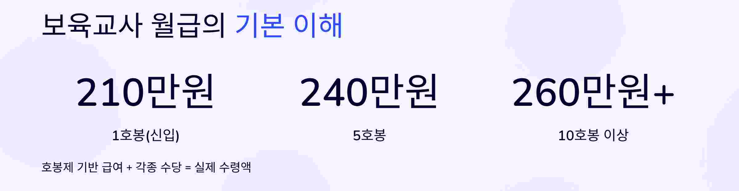 보육교사-월급