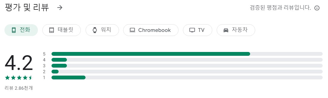 극동방송앱 평가