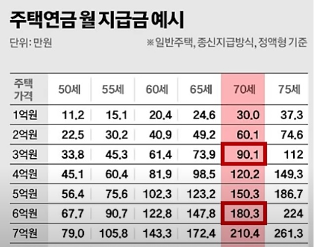 노후준비 잘하는 방법