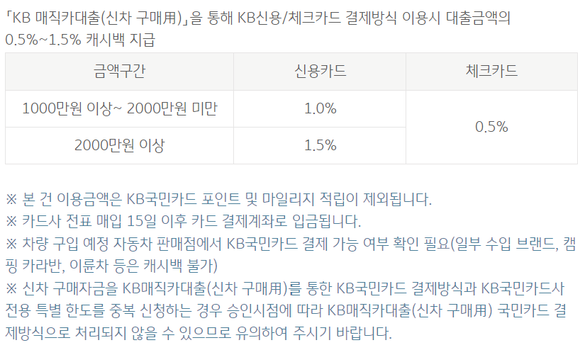 국민은행 자동차대출