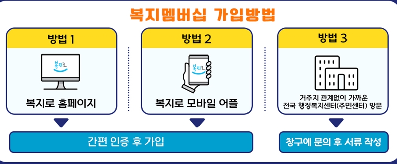 가입방법