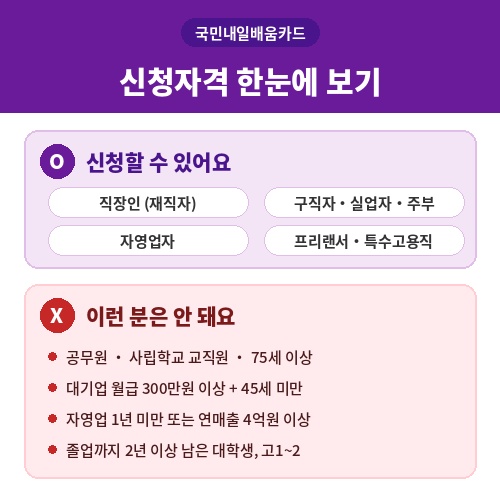 국민내일배움카드 신청자격 대상과 지원 제외 대상 정리