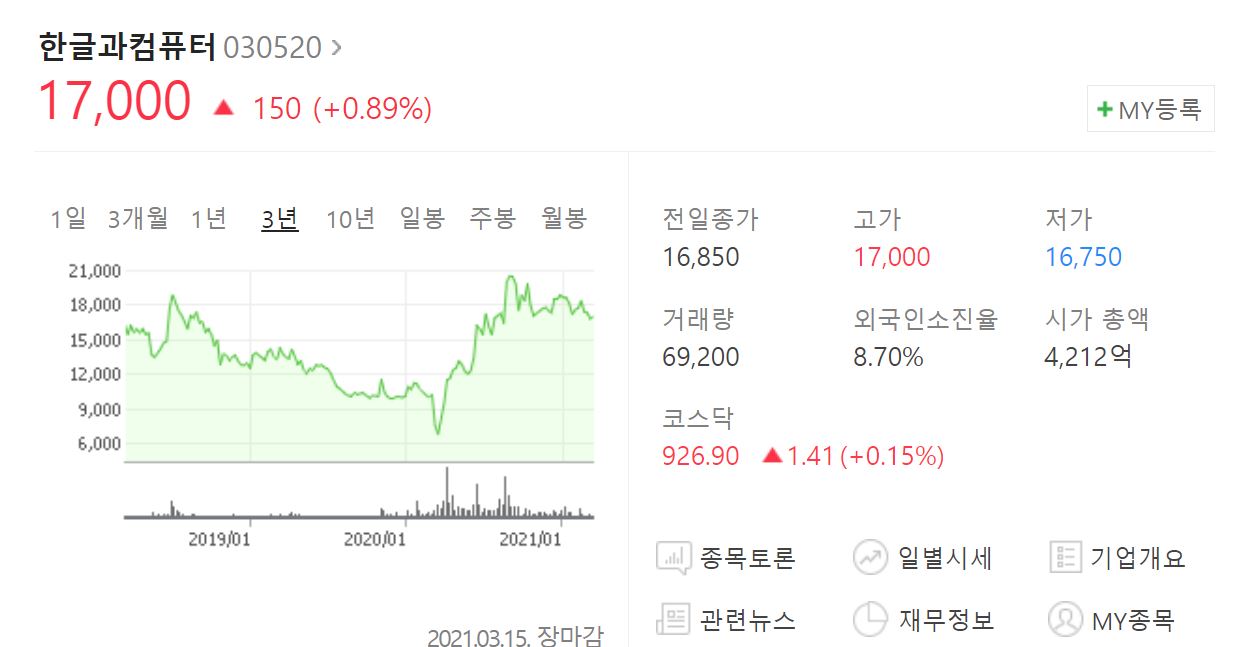 메타버스 관련주 BEST 10