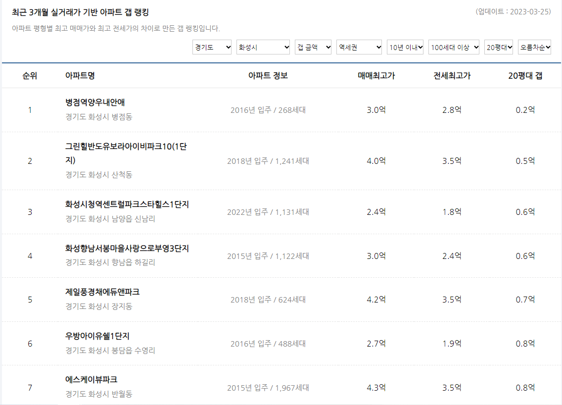 삼성 반도체 용인 투자, 동탄 e편한세상 한숲시티