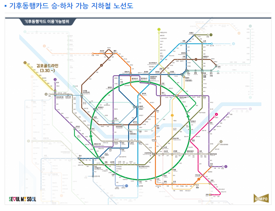 [자료출처 : 서울특별시 기후동행카드 안내 홈페이지]