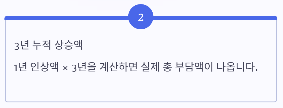 사고 한 번 나면 보험료 얼마나 오를까?